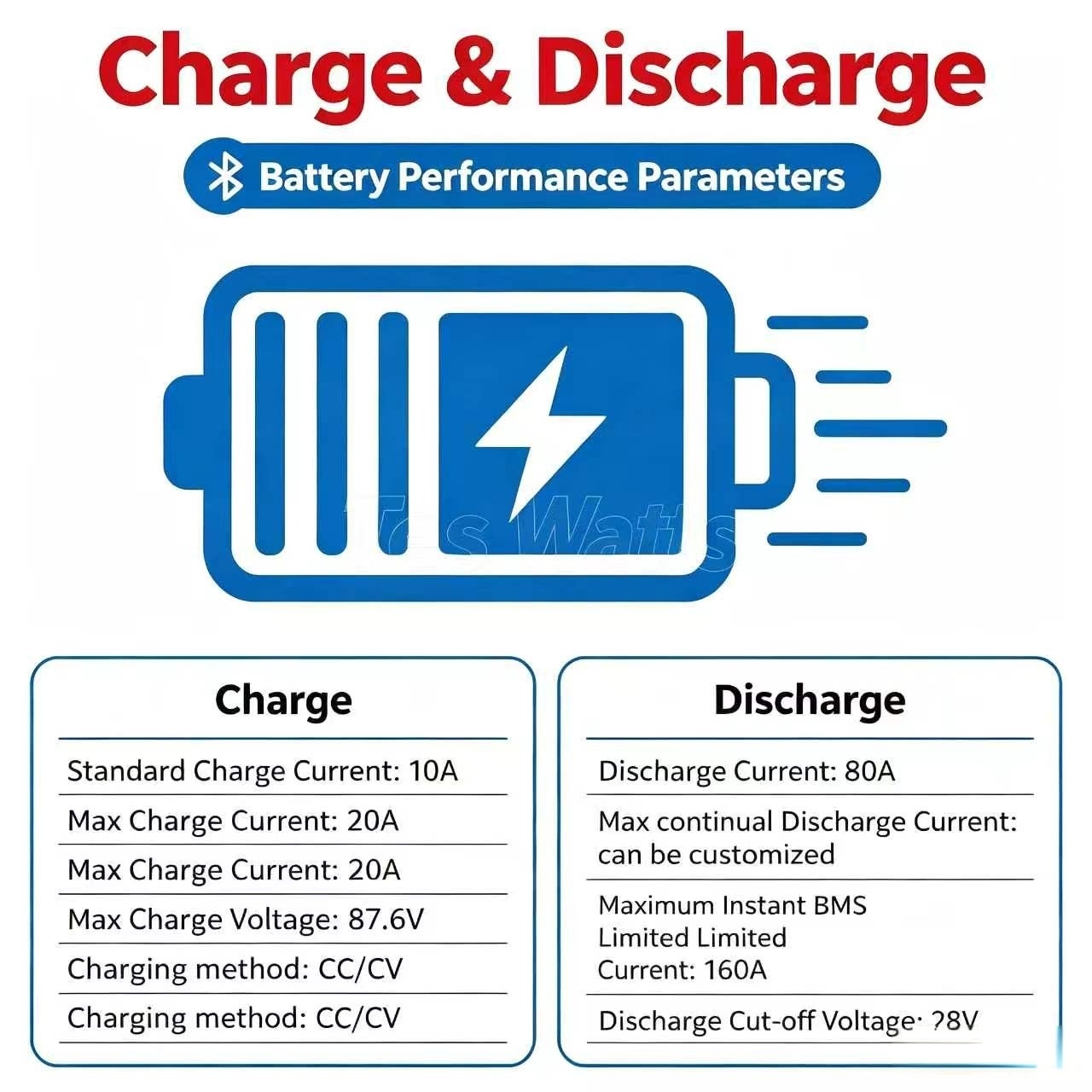 بطارية ليثيوم 72 فولت 60 أمبير - مراجعة 72V 60Ah Lifepo4 Battery Pack وسعره